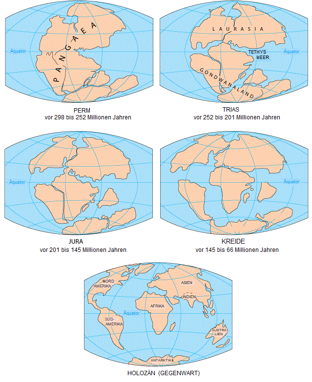 Continental drift, plate tectonics, primordial continents, South Atlantic Magnetic Anomaly, etc.: The history of the formation of continents based on the influence of the gravity ramp.